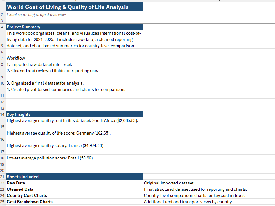 Cost of Living Excel Project Preview